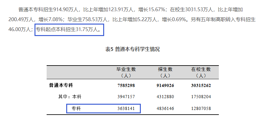 四川專升本擴(kuò)招分析？