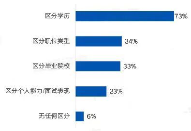 2023年四川統(tǒng)招專升本怎么考？
