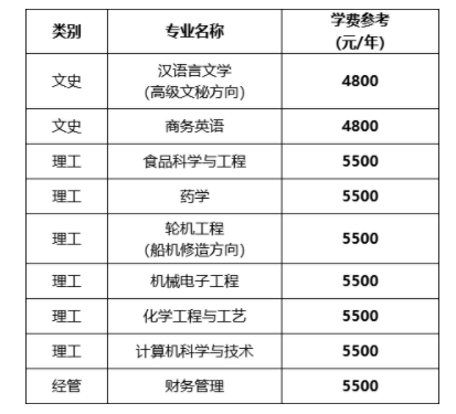 浙江海洋大學(xué)專(zhuān)升本學(xué)費(fèi)是多少 浙江海洋大學(xué)專(zhuān)升本學(xué)費(fèi)是多少