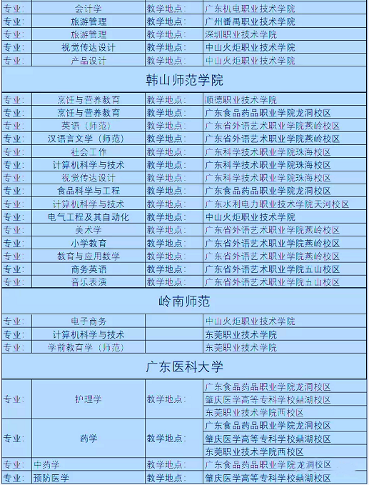 廣東專(zhuān)升本聯(lián)合培養(yǎng)的學(xué)校專(zhuān)業(yè) 廣東專(zhuān)升本聯(lián)合培養(yǎng)的學(xué)校專(zhuān)業(yè)