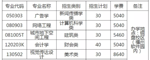 福建統(tǒng)招專升本學(xué)費(fèi)價(jià)格 福建統(tǒng)招專升本學(xué)費(fèi)價(jià)格