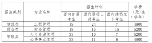 福建統(tǒng)招專升本學(xué)費(fèi)價(jià)格 福建統(tǒng)招專升本學(xué)費(fèi)價(jià)格