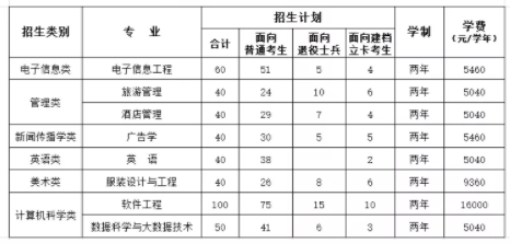 福建統(tǒng)招專升本學(xué)費(fèi)價(jià)格 福建統(tǒng)招專升本學(xué)費(fèi)價(jià)格