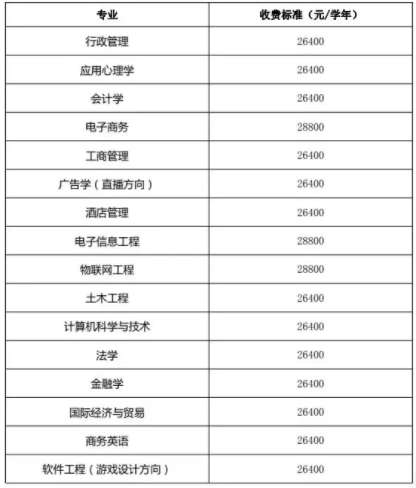 福建統(tǒng)招專升本學(xué)費(fèi)價(jià)格 福建統(tǒng)招專升本學(xué)費(fèi)價(jià)格