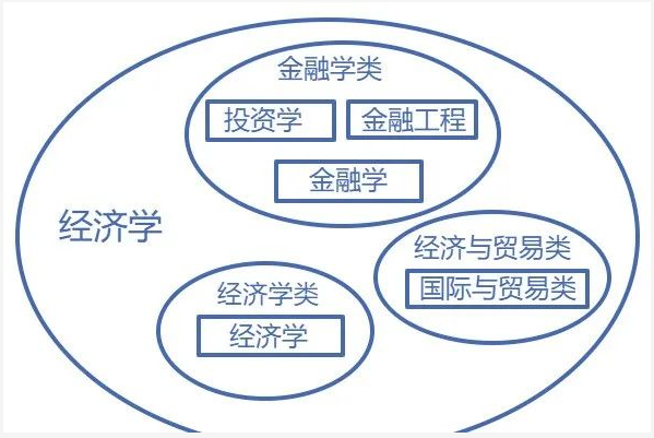 廣東專升本專業(yè)、學科門類、專業(yè)類別