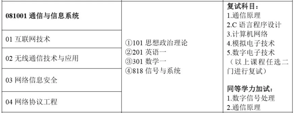 專(zhuān)科生準(zhǔn)備考研還有必要專(zhuān)升本嗎? 專(zhuān)科生準(zhǔn)備考研還有必要專(zhuān)升本嗎?