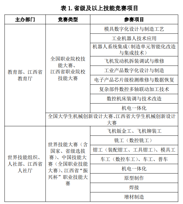 江西專(zhuān)升本航空強(qiáng)省班報(bào)名條件 江西專(zhuān)升本航空強(qiáng)省班報(bào)名條件