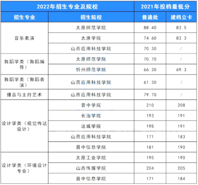 藝術(shù)生專升本難嗎通過率多少 藝術(shù)生專升本難嗎通過率多少