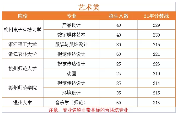 藝術(shù)生專升本難嗎通過率多少 藝術(shù)生專升本難嗎通過率多少