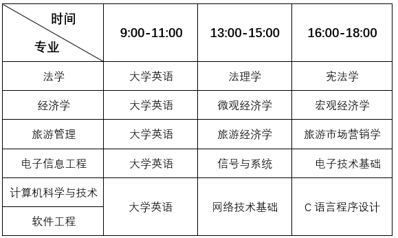 青海師范大學(xué)全日制專升本考試科目 青海師范大學(xué)全日制專升本考試科目