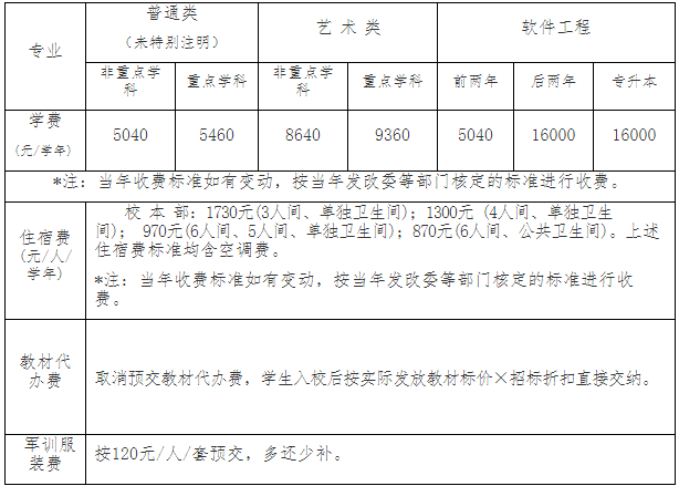 閩江學(xué)院專升本學(xué)費、住宿費