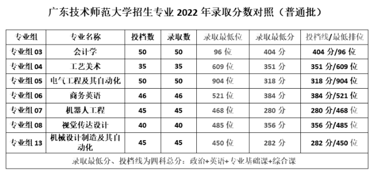 廣東專升本最好考的2a院校
