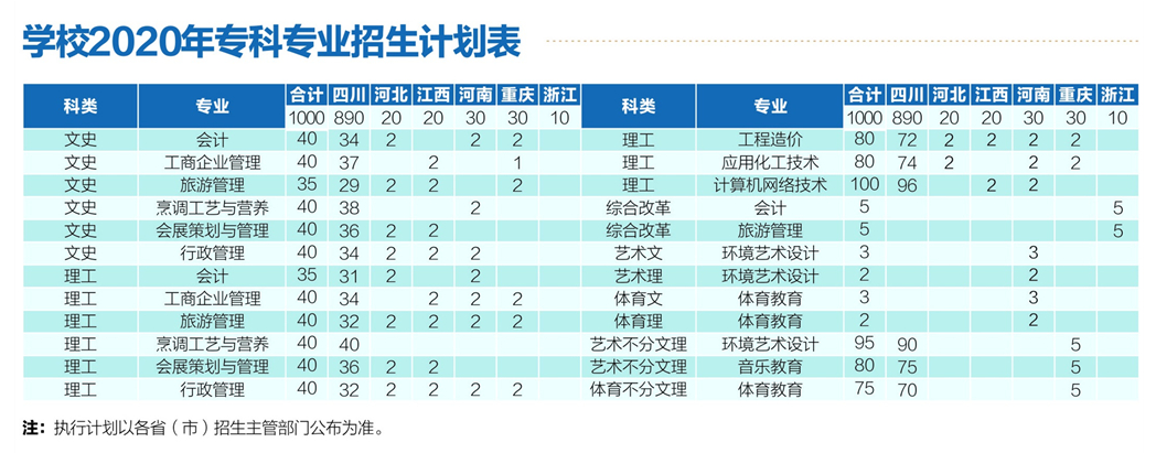 四川輕化工大學(xué)應(yīng)用技術(shù)學(xué)院2020年專(zhuān)科專(zhuān)業(yè)招生計(jì)劃