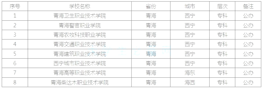 青海公辦?？茖W(xué)校