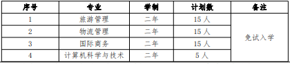 2022 年我?！巴艘凼勘泵庠嚾雽W(xué)招生專(zhuān)業(yè)