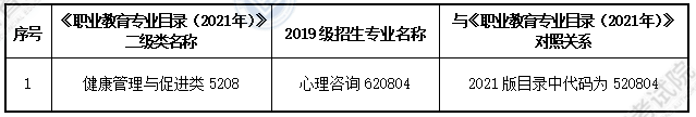 大綱適用?？茖I(yè)
