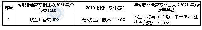 大綱適用?？茖I(yè)