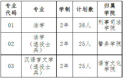 2022年我?！皩Ｉ尽闭猩鷮I(yè)
