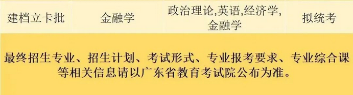 珠?？萍紝W(xué)院2023年專升本擬招生專業(yè)