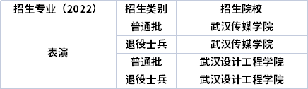 2022年湖北專(zhuān)升本專(zhuān)業(yè)招生院校