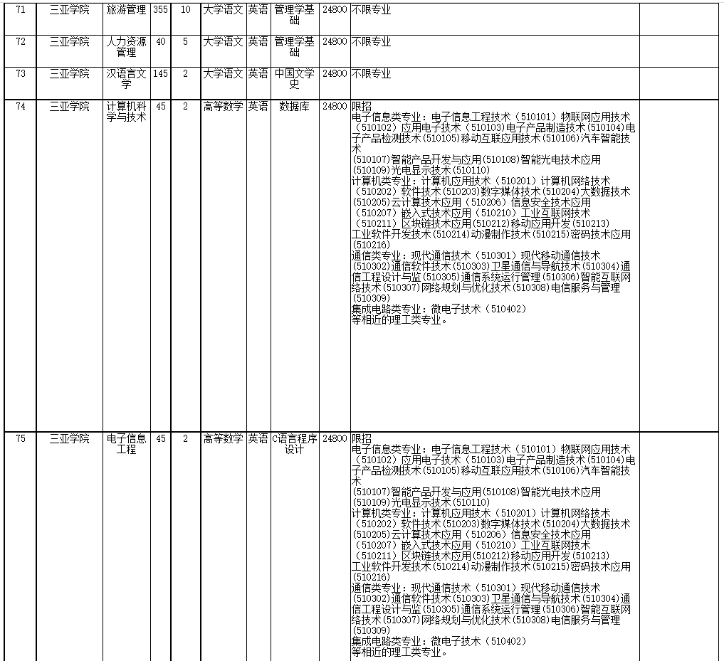2022年海南省高職(?？?升本科招生院校和專業(yè)