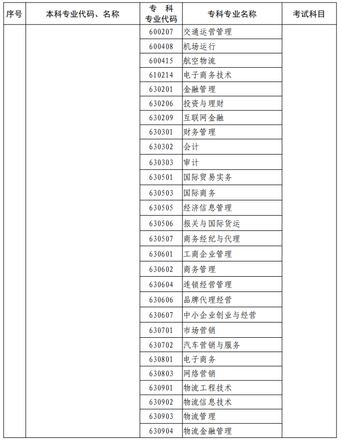 河南2023年專升本本、?？茖I(yè)對(duì)照及考試課程一覽表