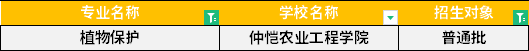 2022年廣東專升本植物保護專業(yè)招生學校