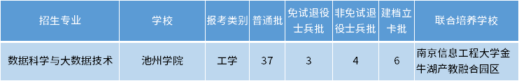 安徽專升本數(shù)據(jù)科學(xué)與大數(shù)據(jù)技術(shù)專業(yè)招生學(xué)校