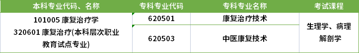 2022年河南專升本康復(fù)治療專業(yè)對應(yīng)?？茖I(yè)