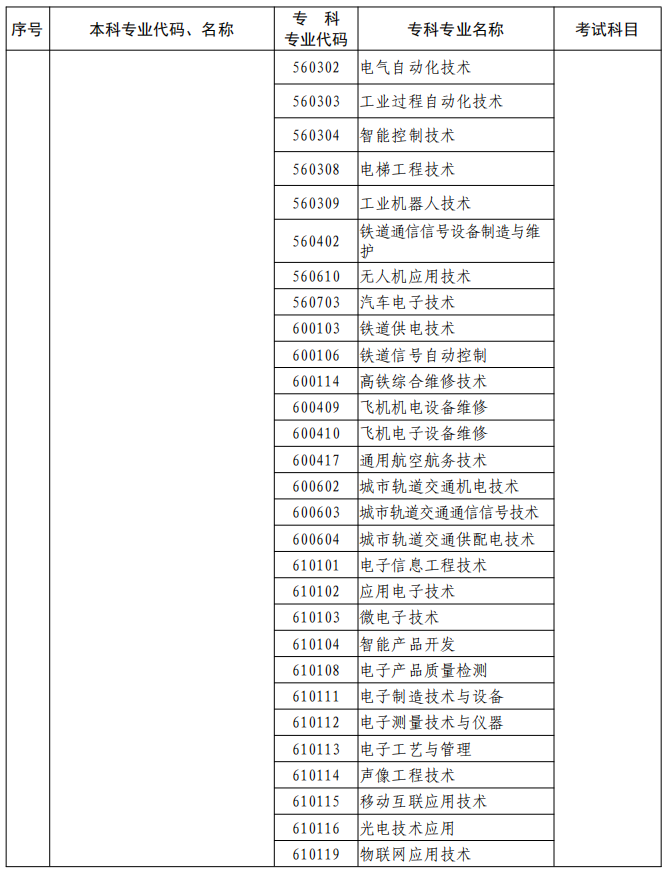 河南2023年專升本本、?？茖I(yè)對(duì)照及考試課程一覽表