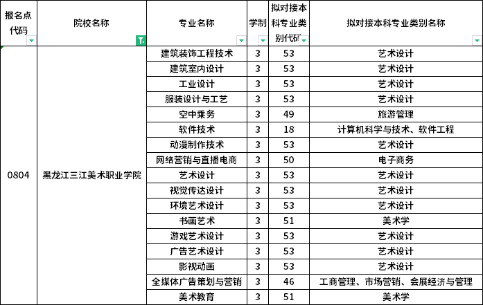 院校及專業(yè)