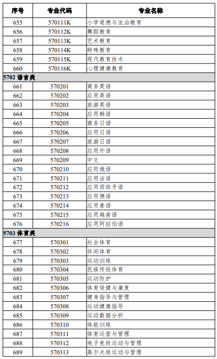 高等職業(yè)教育?？茖I(yè)