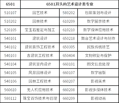 視覺(jué)傳達(dá)設(shè)計(jì)、數(shù)字媒體藝術(shù)、環(huán)境藝術(shù)設(shè)計(jì)專(zhuān)業(yè)對(duì)口要求