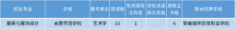 安徽專升本服裝與服飾設(shè)計專業(yè)招生學(xué)校