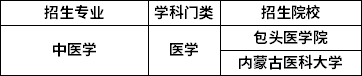 招生院校