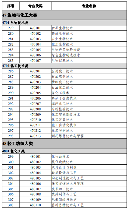高等職業(yè)教育?？茖I(yè)
