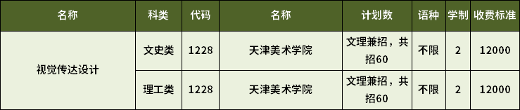 2023年天津?qū)Ｉ疽曈X(jué)傳達(dá)設(shè)計(jì)專業(yè)招生計(jì)劃