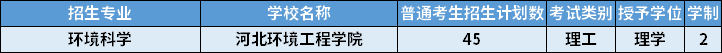 2022年河北專升本環(huán)境科學(xué)專業(yè)招生計劃