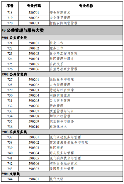 高等職業(yè)教育?？茖I(yè)