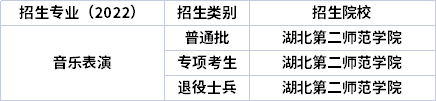 2022年湖北專(zhuān)升本專(zhuān)業(yè)招生院校
