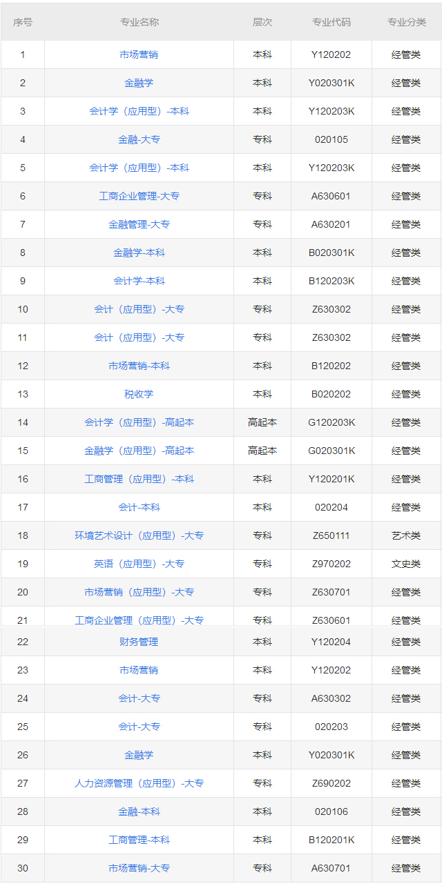 西南財經大學繼續(xù)(網絡)教育學院自考專業(yè)