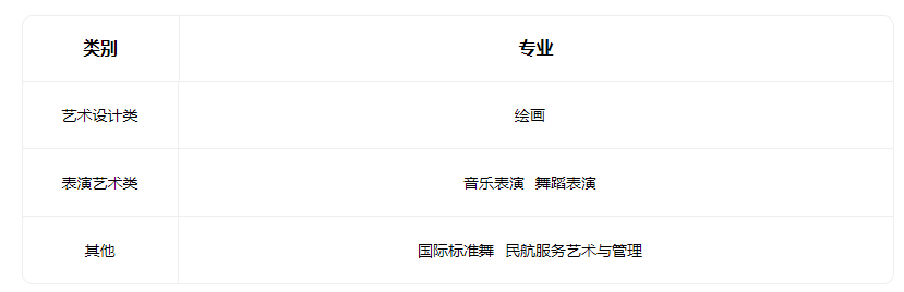 2023太原市文化藝術學校有哪些專業(yè)