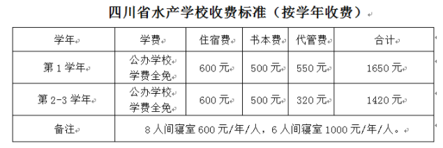 2023四川省水產(chǎn)學校學費一年多少錢