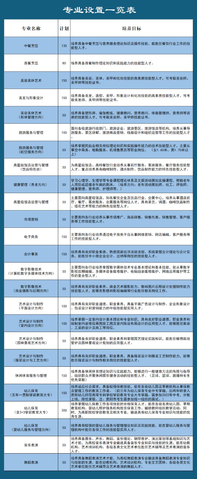 2023貴陽市女子職業(yè)學(xué)校招生簡(jiǎn)章