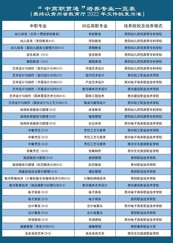 2023貴陽市女子職業(yè)學(xué)校招生簡(jiǎn)章