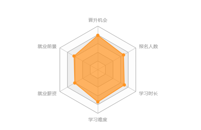 機(jī)械工程類專升本難度大嗎？