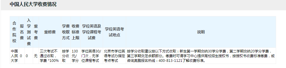 專升本學費一般多少？