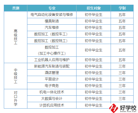 益陽有哪些高級(jí)技校？招生專業(yè)有哪些？