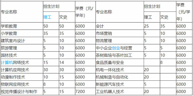 寧德職業(yè)中專學校