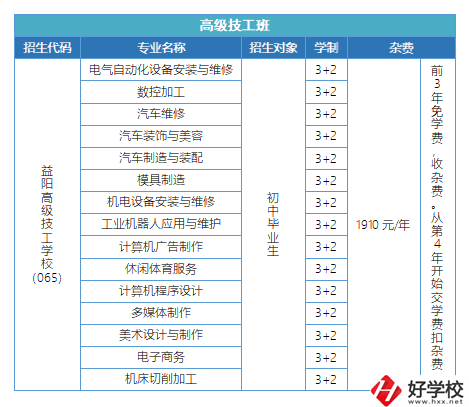 益陽有哪些高級(jí)技校？招生專業(yè)有哪些？